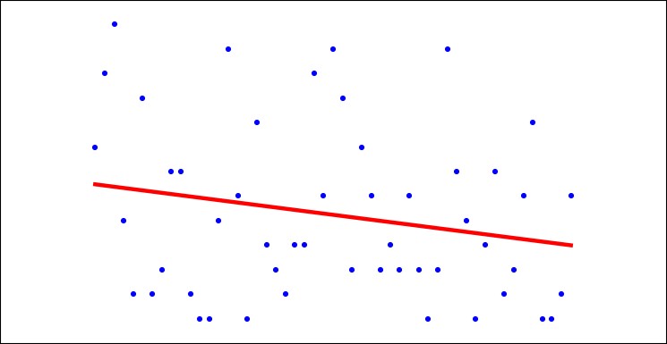 Python数据分析之双色球基于线性回归算法预测下期中奖结果示例