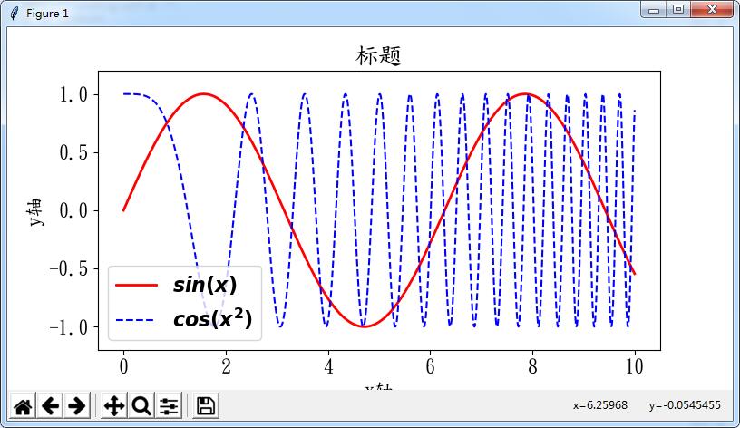 Python实现matplotlib显示中文的方法详解