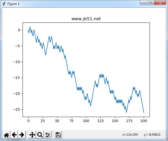 Python如何实现模拟随机游走图形效果