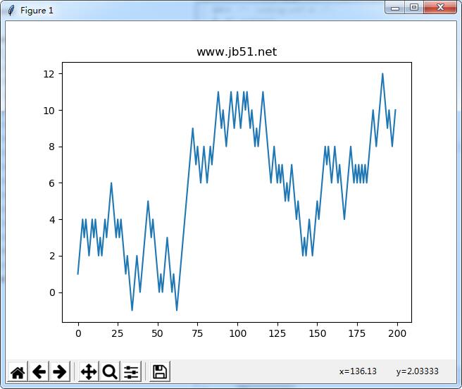 Python如何实现模拟随机游走图形效果