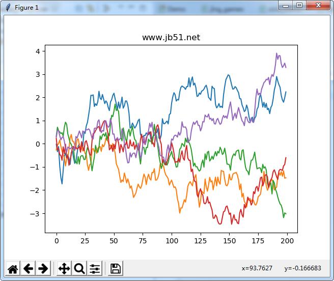 Python如何实现模拟随机游走图形效果
