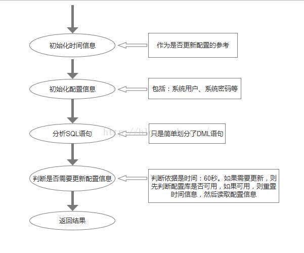 python如何实现mysql的读写分离及负载均衡