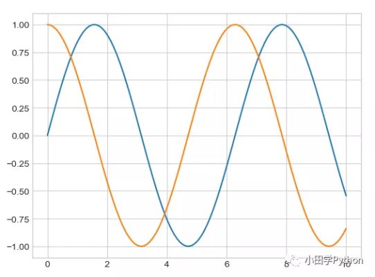 python数据分析工具 matplotlib怎么使用