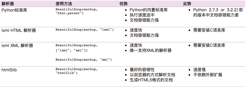 python如何爬取某站上海租房图片