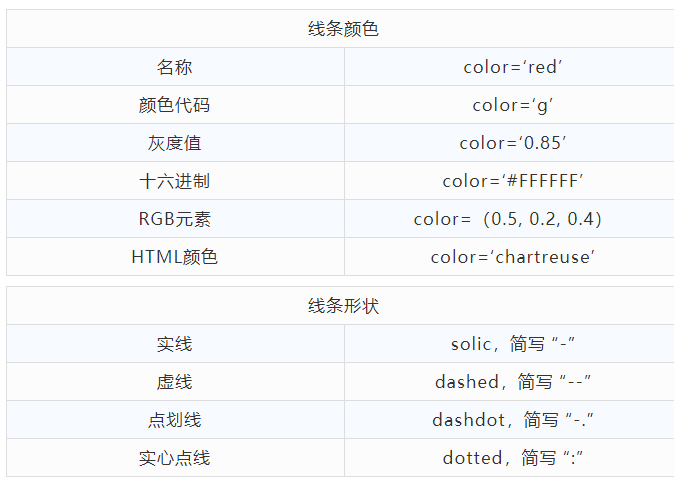 python数据分析工具 matplotlib怎么使用