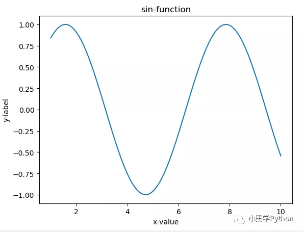 python数据分析工具 matplotlib怎么使用