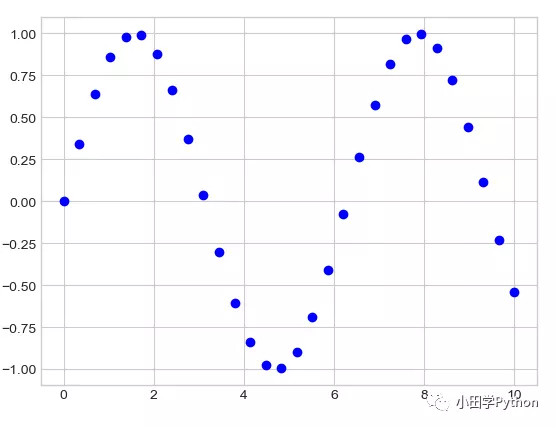 python数据分析工具 matplotlib怎么使用