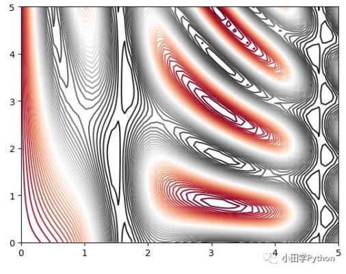 python数据分析工具 matplotlib怎么使用