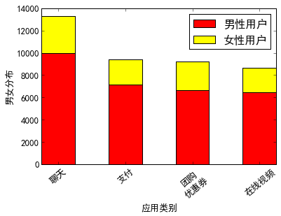 Python数据分析之如何实现双色球统计单个红和蓝球哪个比例高