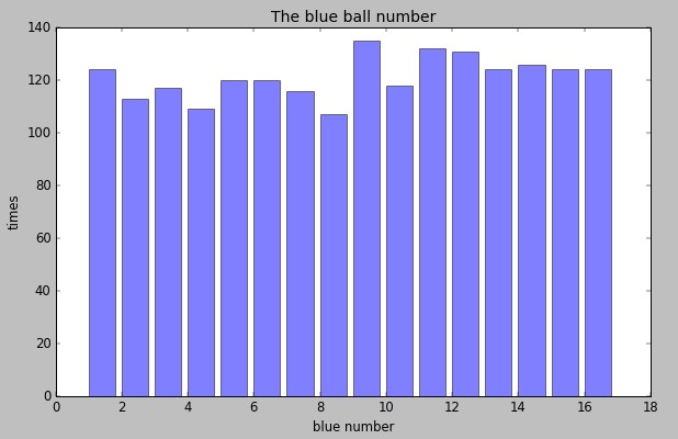 Python数据分析之双色球中蓝红球分析统计的示例分析