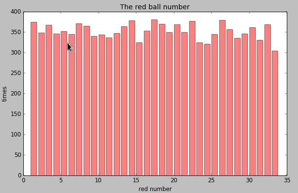 Python数据分析之双色球中蓝红球分析统计的示例分析