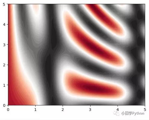 python数据分析工具 matplotlib怎么使用