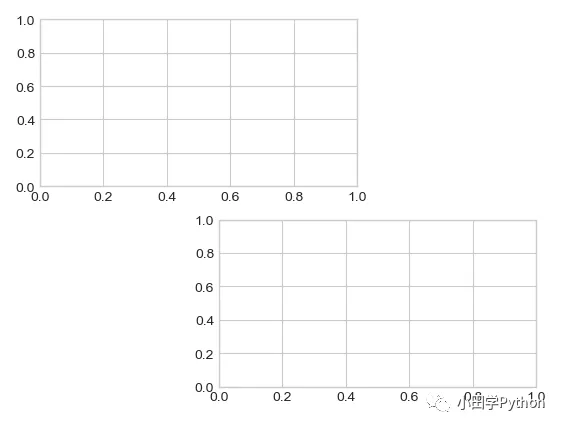 python数据分析工具 matplotlib怎么使用