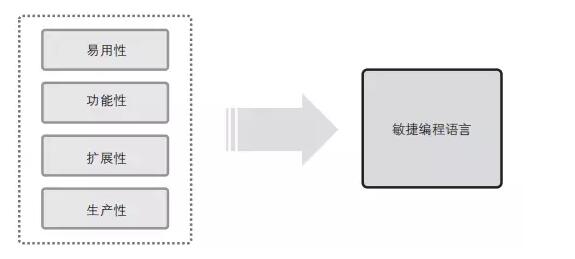 Python語(yǔ)言的優(yōu)點(diǎn)有哪些