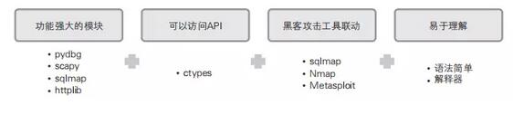 Python语言的优点有哪些