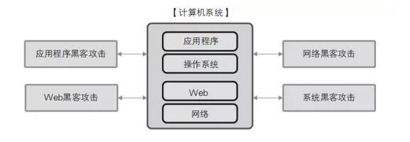 Python语言的优点有哪些