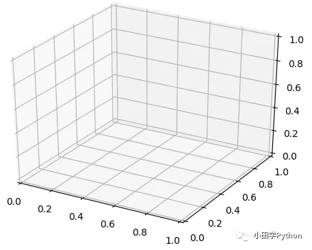 python数据分析工具 matplotlib怎么使用