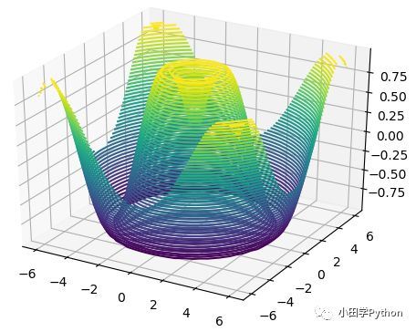 python数据分析工具 matplotlib怎么使用