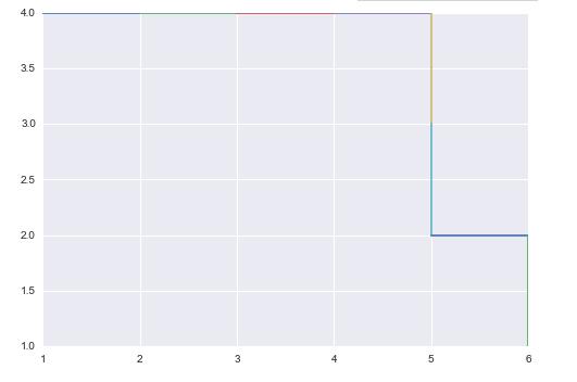 Python怎么使用遗传算法解决最大流问题