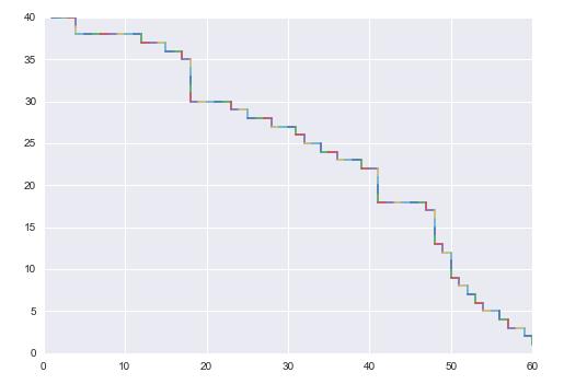 Python怎么使用遗传算法解决最大流问题