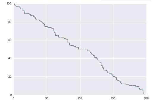 Python怎么使用遗传算法解决最大流问题