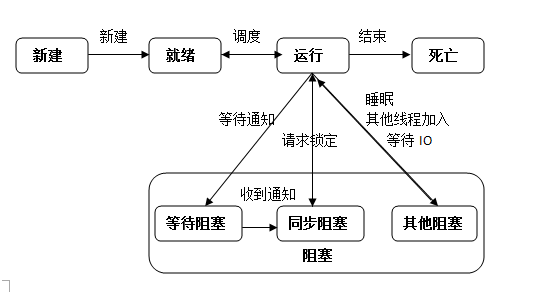 如何在Python中使用threading和multiprocessing多线程模块