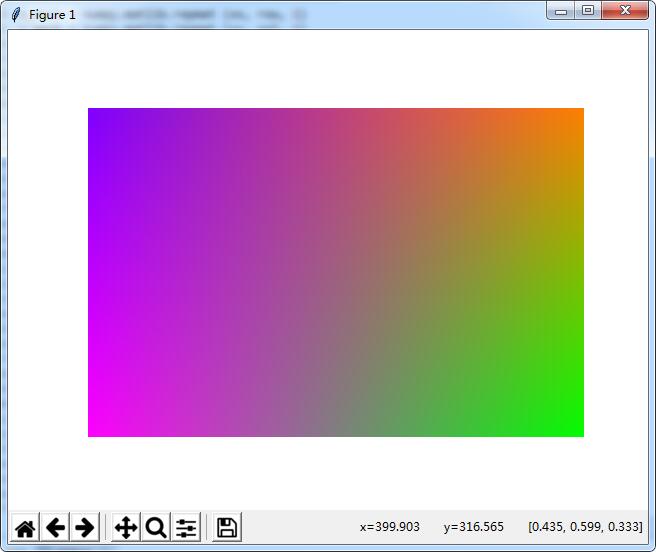 Python实现PS图像调整颜色梯度效果示例