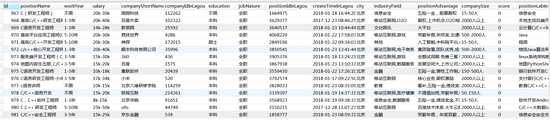 python爬取拉勾网职位数据的方法