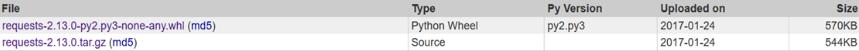 Python3.6安裝及引入Requests庫(kù)的實(shí)現(xiàn)方法