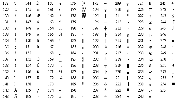 Python字符编码的示例分析