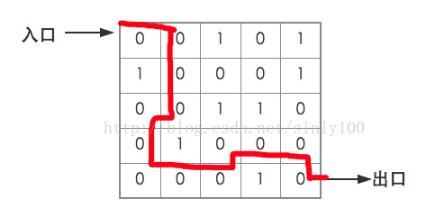 python如何解决走迷宫算法题