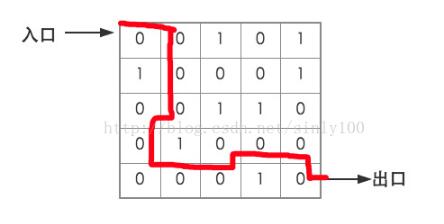 python如何解決走迷宮算法題