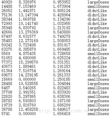 python機器學(xué)習(xí)理論與實戰(zhàn)（一）K近鄰法