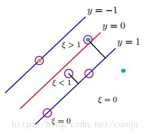 python中支持向量機(jī)的示例分析