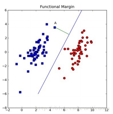 python机器学习中支持向量机的示例分析