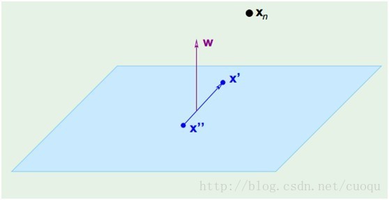 python機(jī)器學(xué)習(xí)中支持向量機(jī)的示例分析