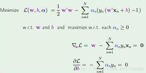 python機(jī)器學(xué)習(xí)中支持向量機(jī)的示例分析