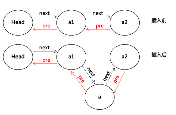 Python数据结构之双向链表的示例分析