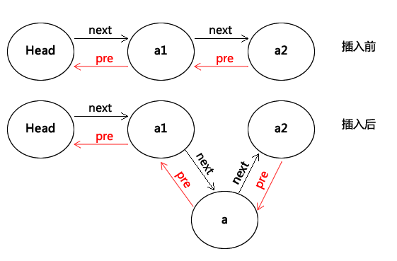 Python數(shù)據(jù)結(jié)構(gòu)之雙向鏈表的示例分析