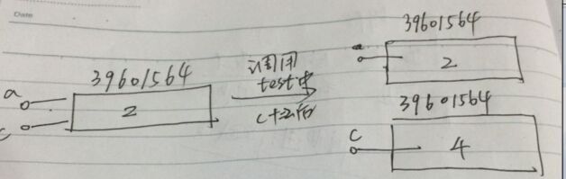 详解python函数传参是传值还是传引用