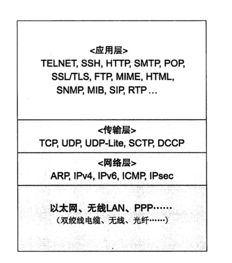 怎么使用Python实现windows下的抓包与解析