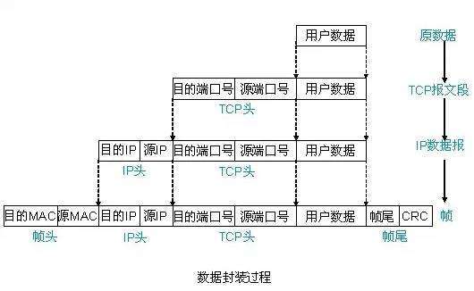 怎么使用Python实现windows下的抓包与解析