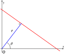 Python數(shù)字圖像處理之霍夫線變換實(shí)現(xiàn)詳解