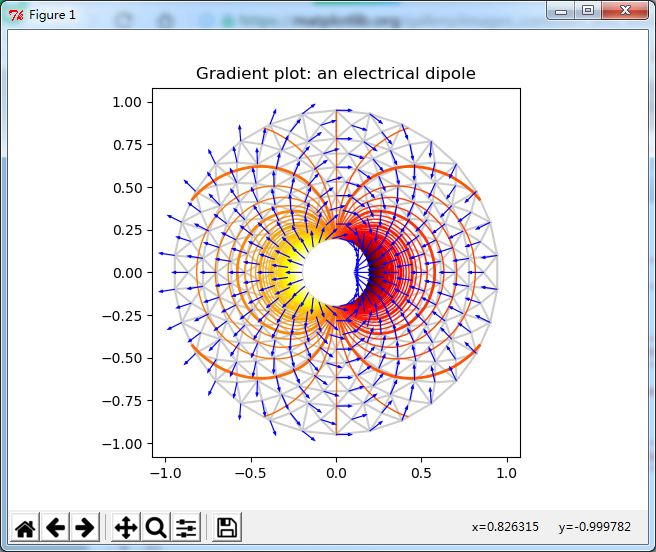 python+matplotlib演示電偶極子的示例分析