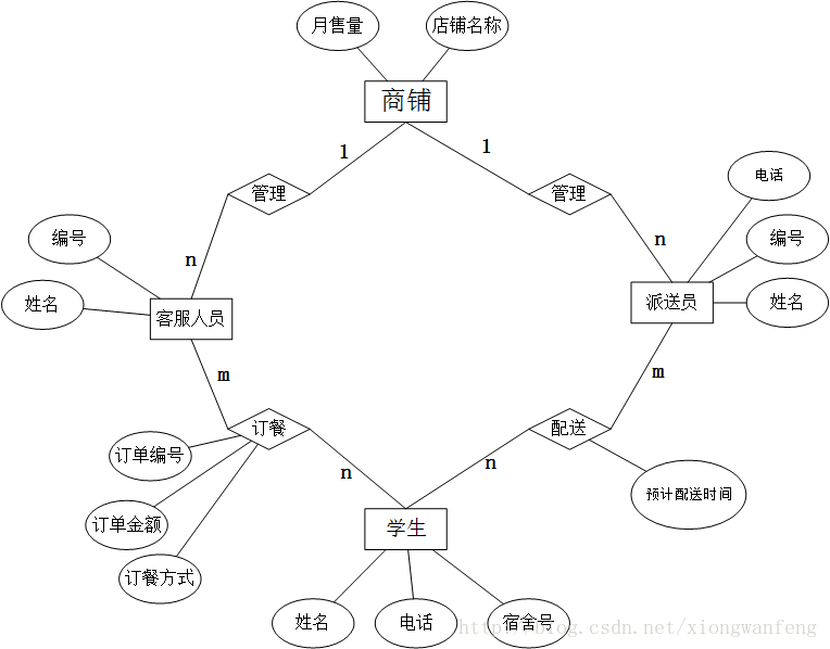 外卖系统用例图图片