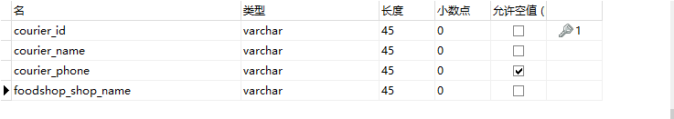 python实现外卖信息管理系统