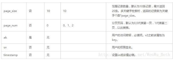 Python爬虫实例_利用百度地图API批量获取城市所有的POI点