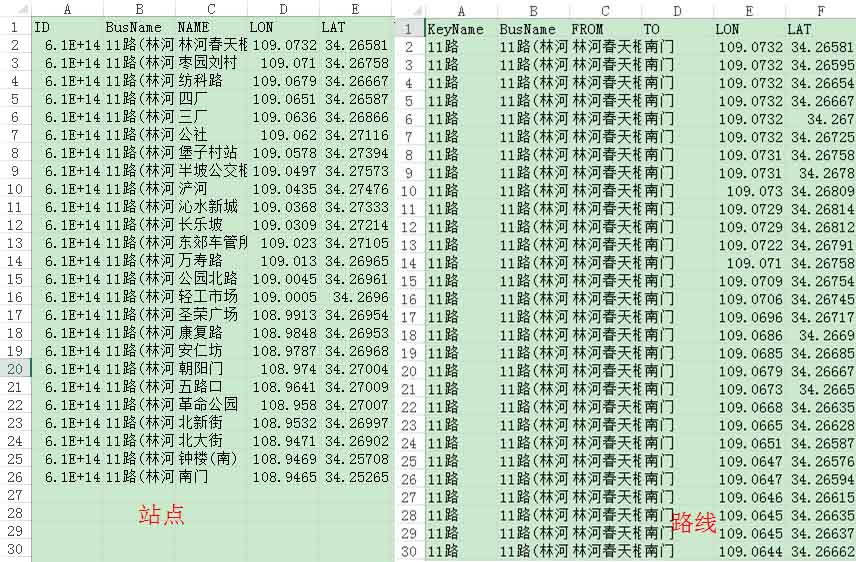 Python爬虫之如何采集城市公交、地铁站点和线路数据