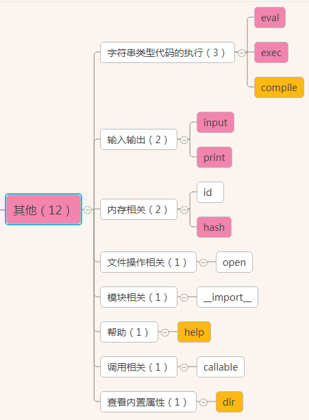 基于python內(nèi)置函數(shù)與匿名函數(shù)詳解