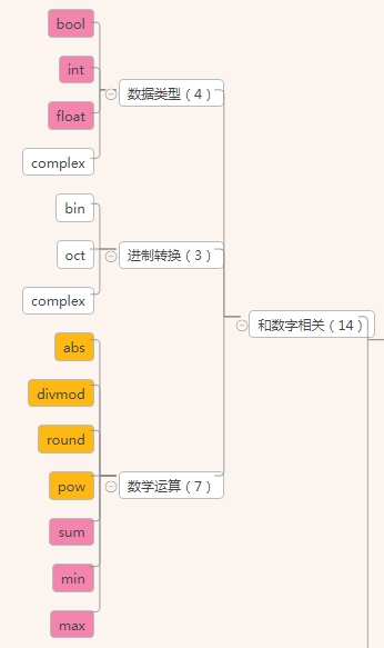 基于python内置函数与匿名函数详解